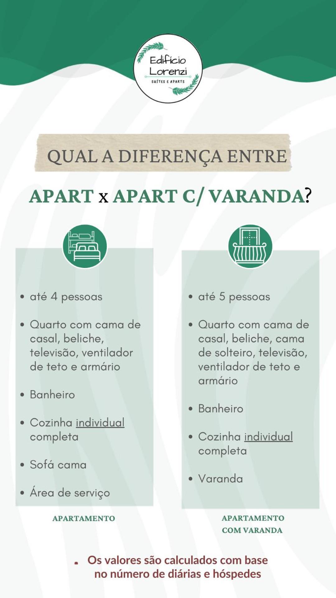 Edificio Lorenzi - Suites & Aparts Ubatuba Ngoại thất bức ảnh
