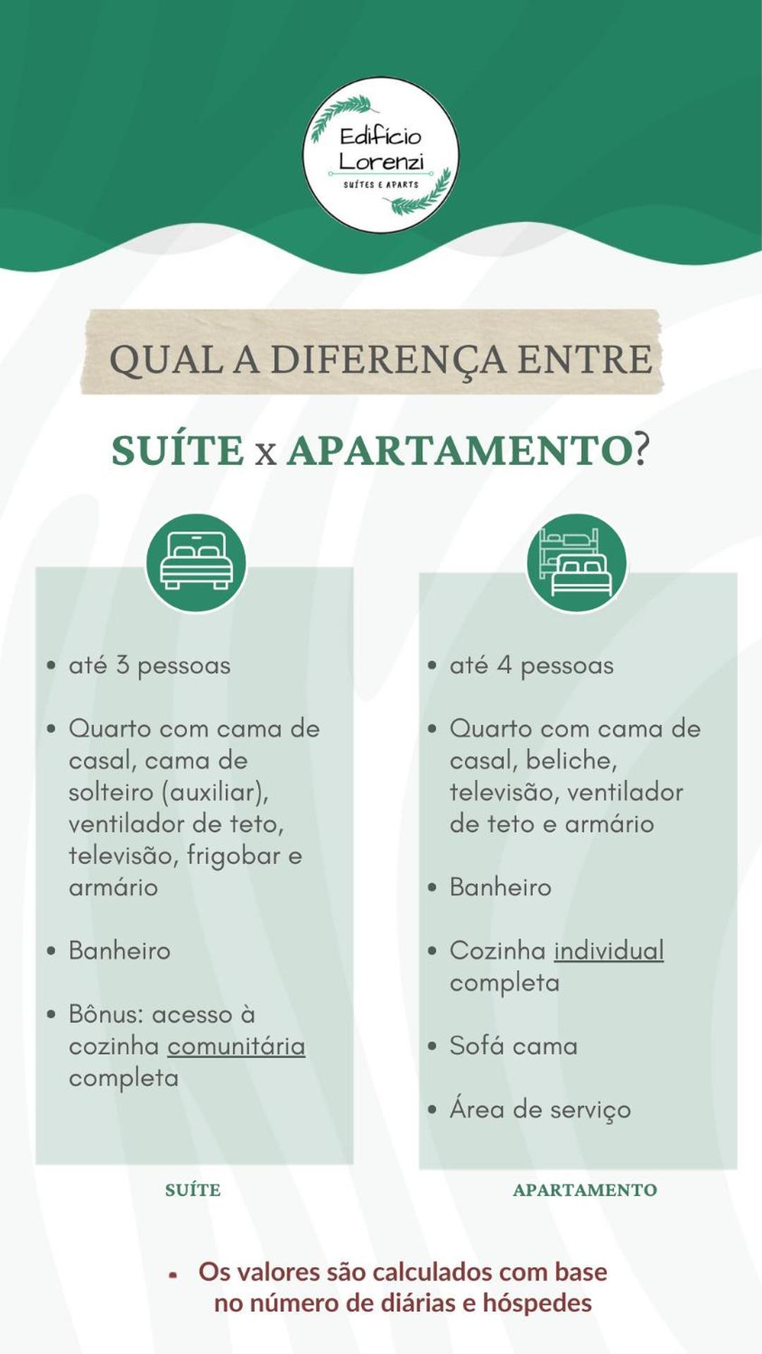 Edificio Lorenzi - Suites & Aparts Ubatuba Ngoại thất bức ảnh